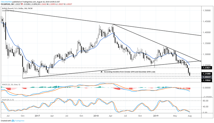 Yearly Average Rates & Forex History Data | OFX past forex rates